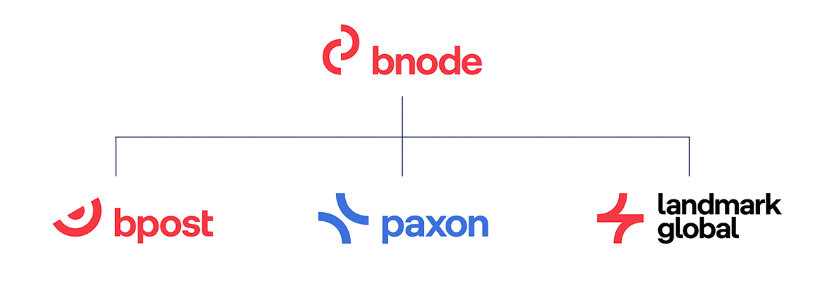 bnode